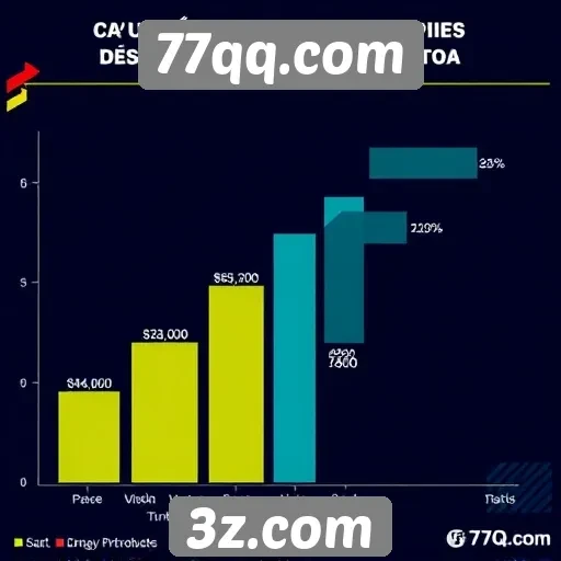 Estatísticas de usuários ativos no 77qq.com