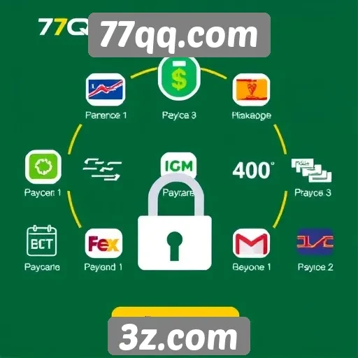 Explorando as opções de pagamento no 77qq.com
